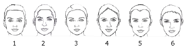 Face reading and forehead reading, Metoposcopy- meaning of lines on forehead  in face reading 
