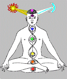 shat-chakras