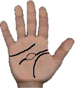 judging tensions in palmistry