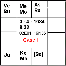 Kuja Dosha Case study