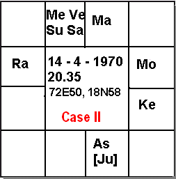 manglik Dosha Case study