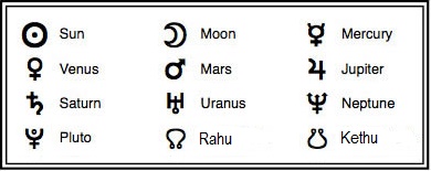 Astrology planets symbols