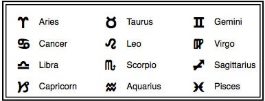 Astrology zodiac signs or rasis symbols