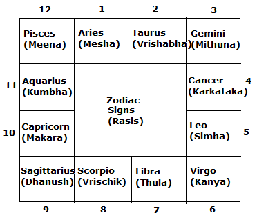 Astrology zodiac signs picture