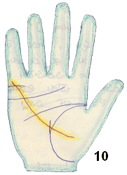 another line cutting the marriage line