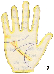 forked line below heart line