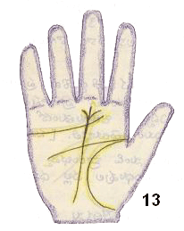 palm lines which make you rich
